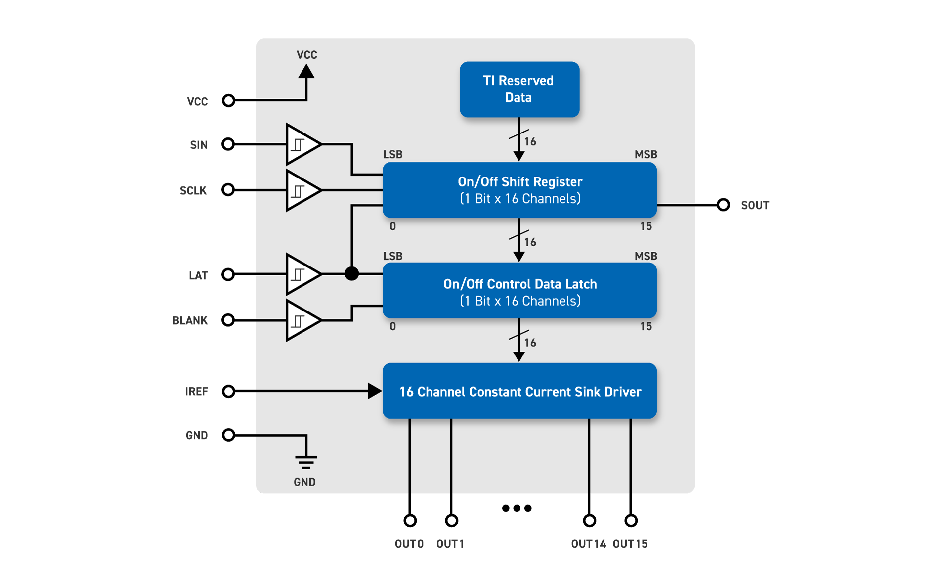 Using LED Drivers Image